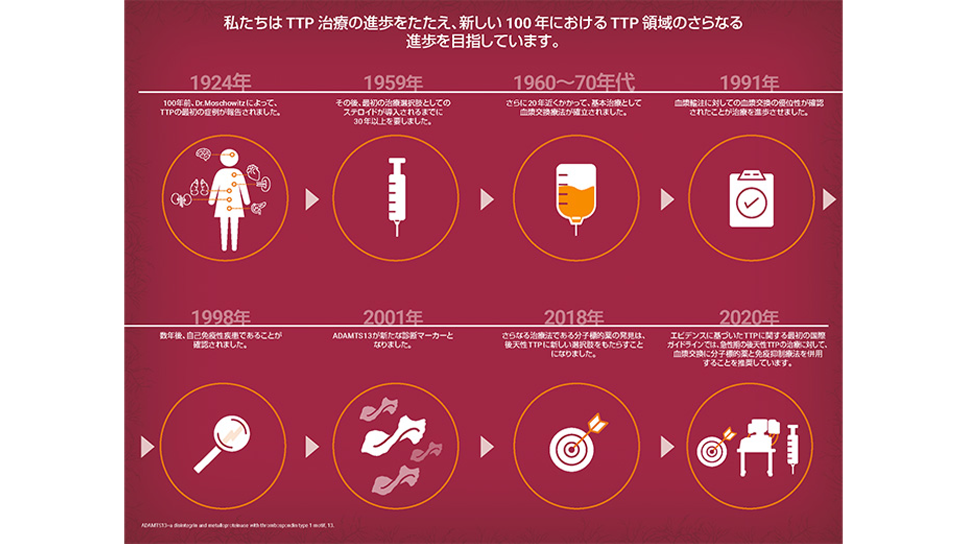 後天性TTP疾患発見100周年のあゆみ